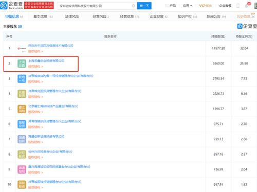 微眾信科IPO成功過會，云鑫創投為第二大股東，探索互聯網信息服務新藍圖
