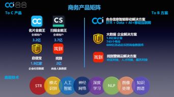 C端巨擘掘金B(yǎng)端 6.9億用戶平臺如何撬動互聯(lián)網(wǎng)信息服務新藍海